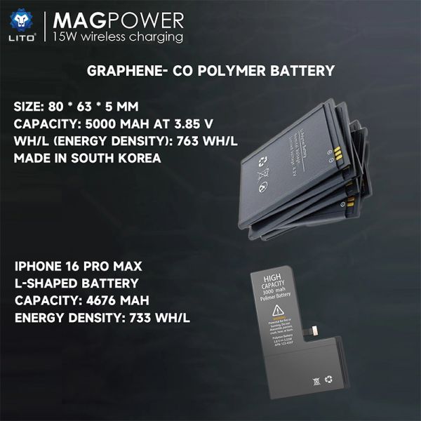 LITO LP08 5000mAh 15W Ultra Thin 5in1 Mag Power Bank (MagSafe Compatible) - Black