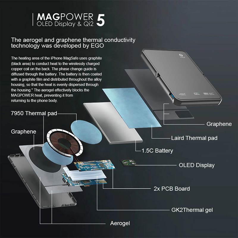 LITO LP03 5000mAh Qi2 15W Ultra AI 5in1 Mag (MagSafe Compatible) - Mirror Silver