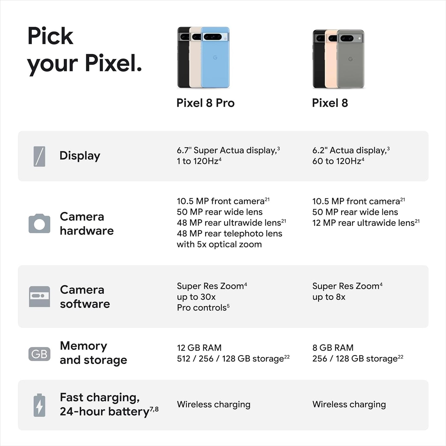 Google Pixel 8 Pro [128GB] [Bay] [Good]