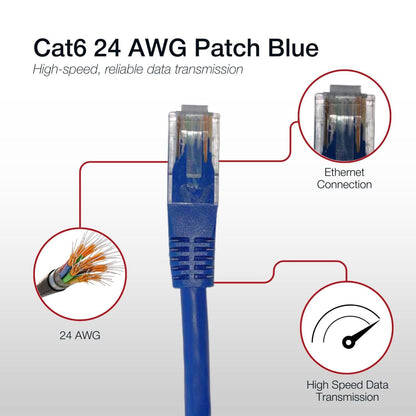 Shintaro Cat6 24 AWG Patch Lead Blue 15m - High Quality Ethernet Cable for Wired Networks