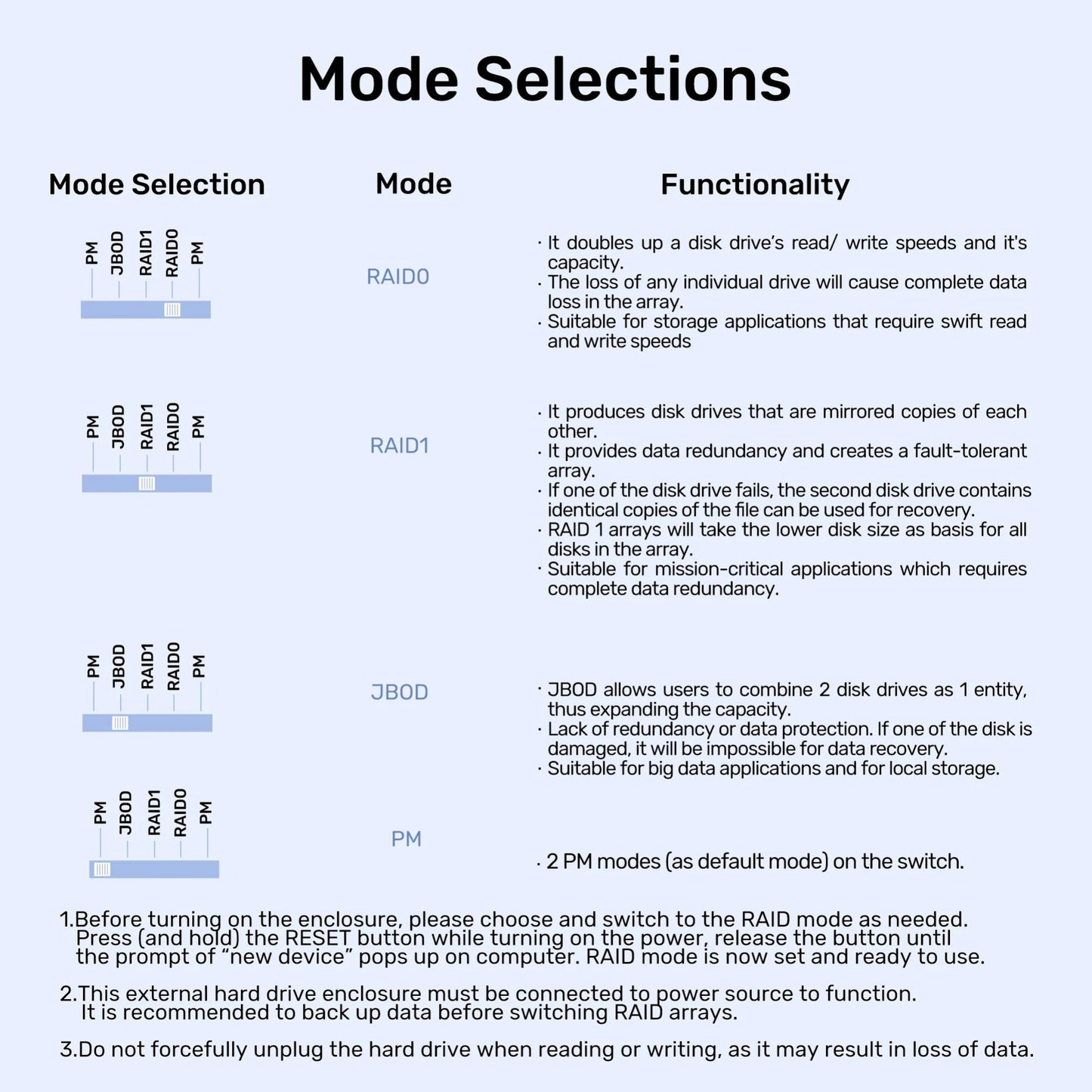 Unitek USB3.2 Type-C 10GB/SATA 2 BAY SATA HDD RAID ENCLOSURE
