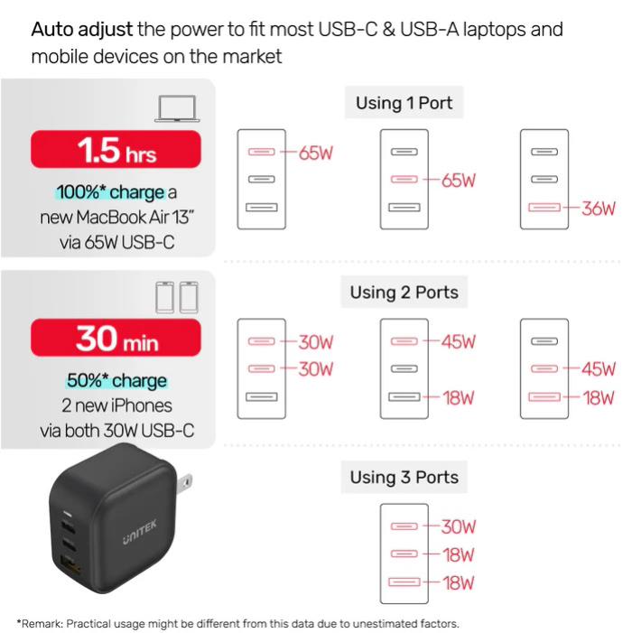 Unitek Travel Tri GaN 3 Ports 66W Charger with USB PD, QC 3.0, with EU, UK and AU Plug, Black, Unitek Gift Box