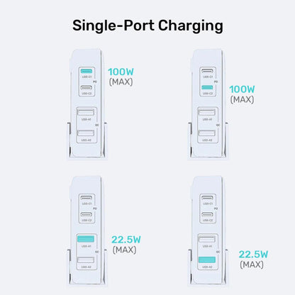 Unitek 4-in-1 Desktop GaN Charger