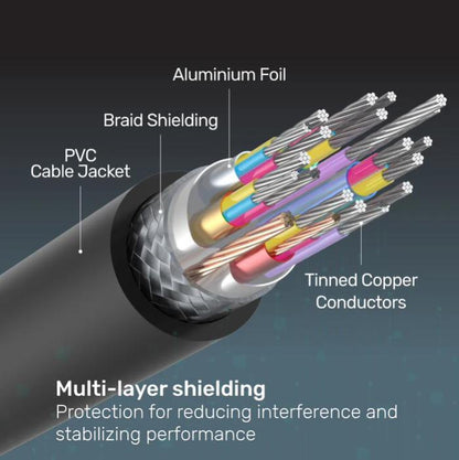 Unitek 10M, 4K Extra Long HDMI to HDMI Cable, 60Hz, 18Gbps, Black