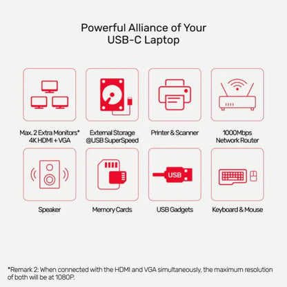 Unitek 9-in-1 USB-C, 4K Hub, 30Hz, USB3.0 x3, HDMI, VGA, RJ45, SD, Micro SDCard Reader, 100W