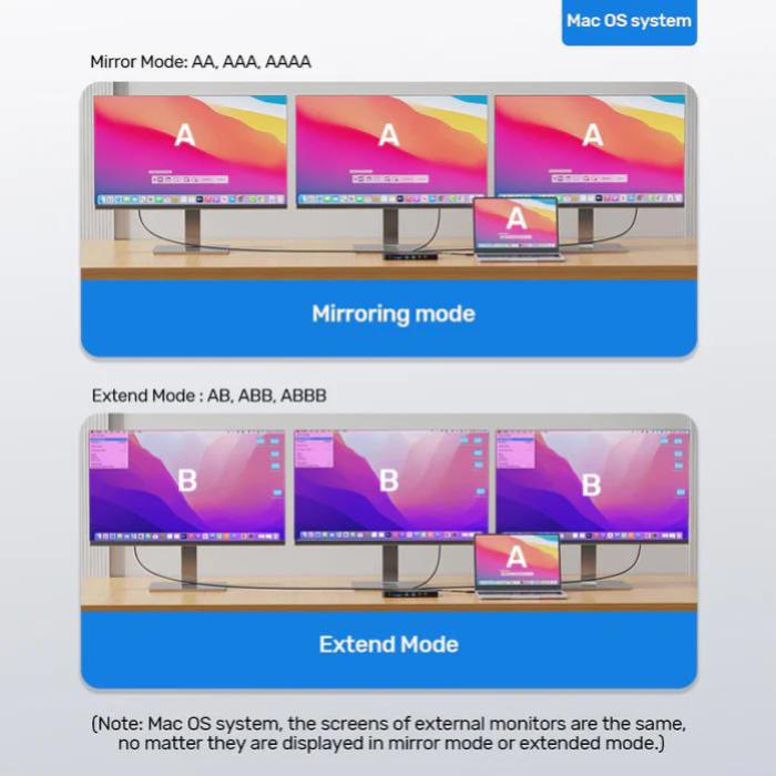 Unitek 13-in-1 USB-C, 8K Universal Docking Station, 30Hz, 2 x HDMI 2.1 + 1 x DP 2.0, 100W, Black