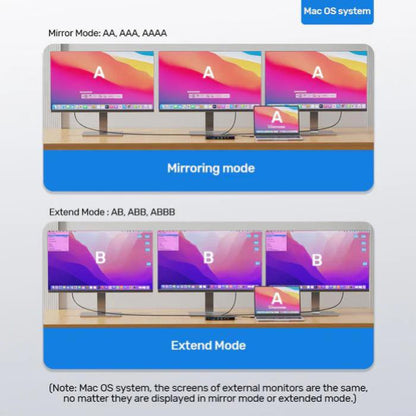 Unitek 13-in-1 USB-C, 8K Universal Docking Station, 30Hz, 2 x HDMI 2.1 + 1 x DP 2.0, 100W, Black