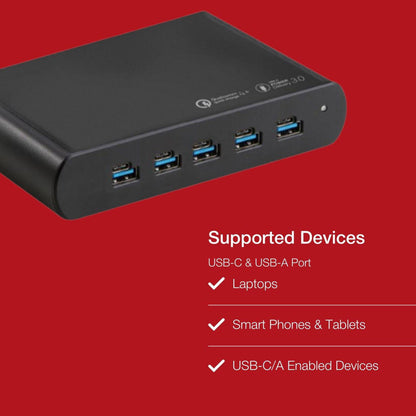 Shintaro 150W 5-Port GaN USB-A & USB-C Multi Port Charger - Fast Charging for Laptops, Smartphones, Tablets, and More with Power Sharing