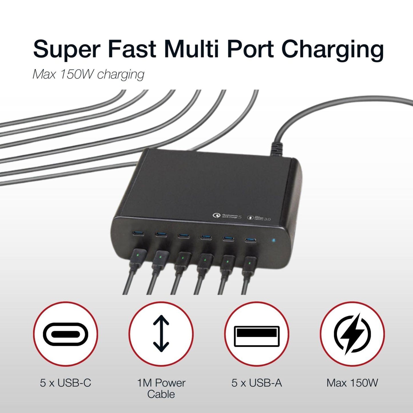 Shintaro 150W 5-Port GaN USB-A & USB-C Multi Port Charger - Fast Charging for Laptops, Smartphones, Tablets, and More with Power Sharing
