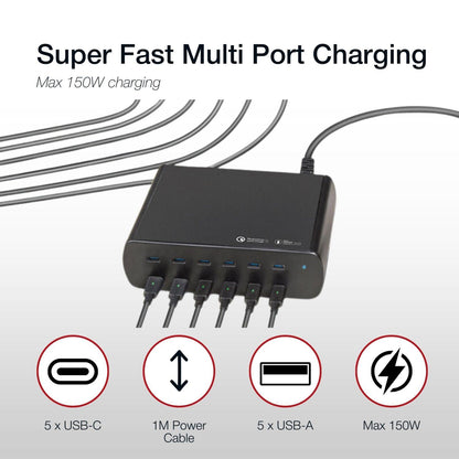 Shintaro 150W 5-Port GaN USB-A & USB-C Multi Port Charger - Fast Charging for Laptops, Smartphones, Tablets, and More with Power Sharing